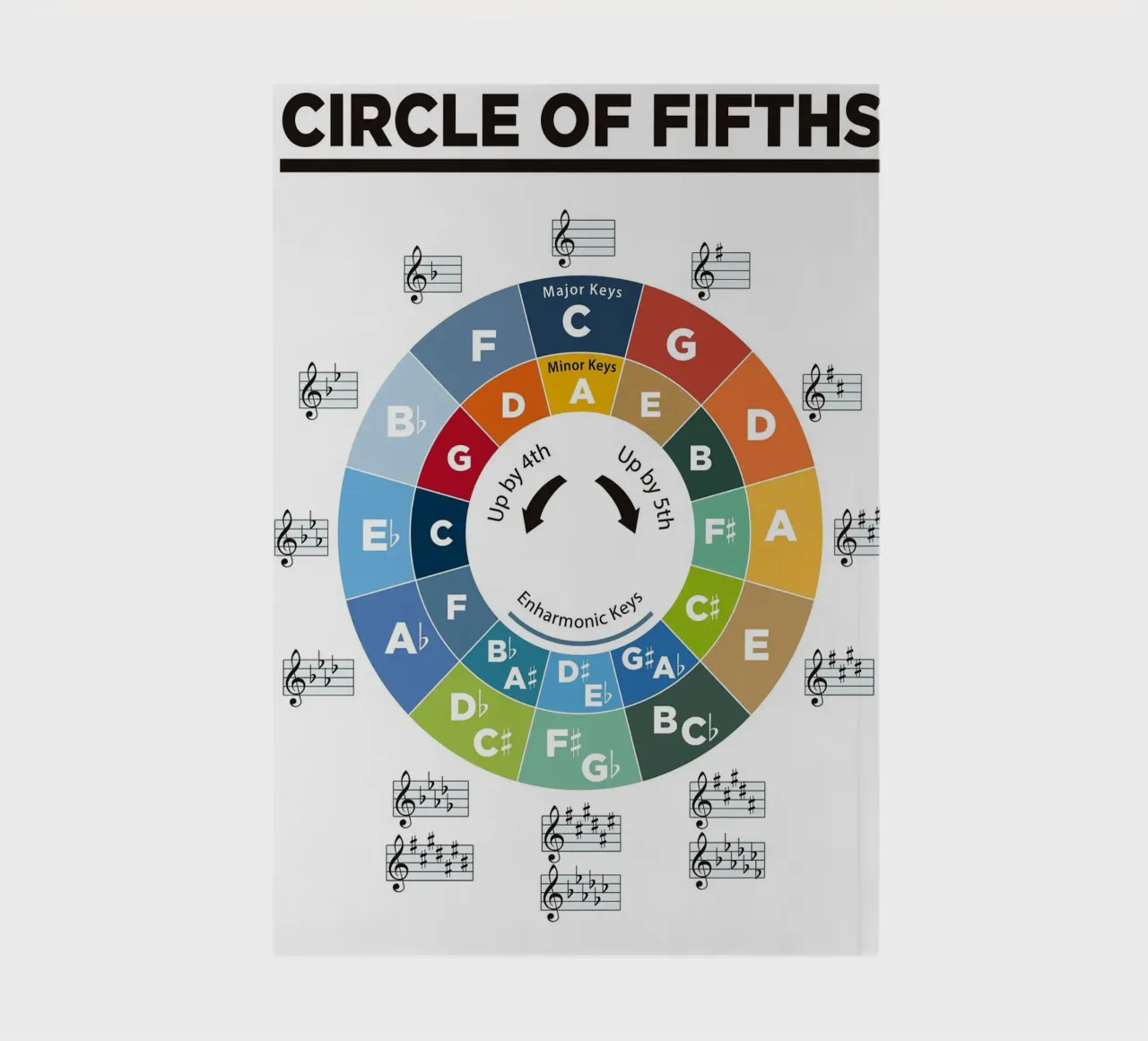 Circle of Fifths Poster notebook by musicaltools