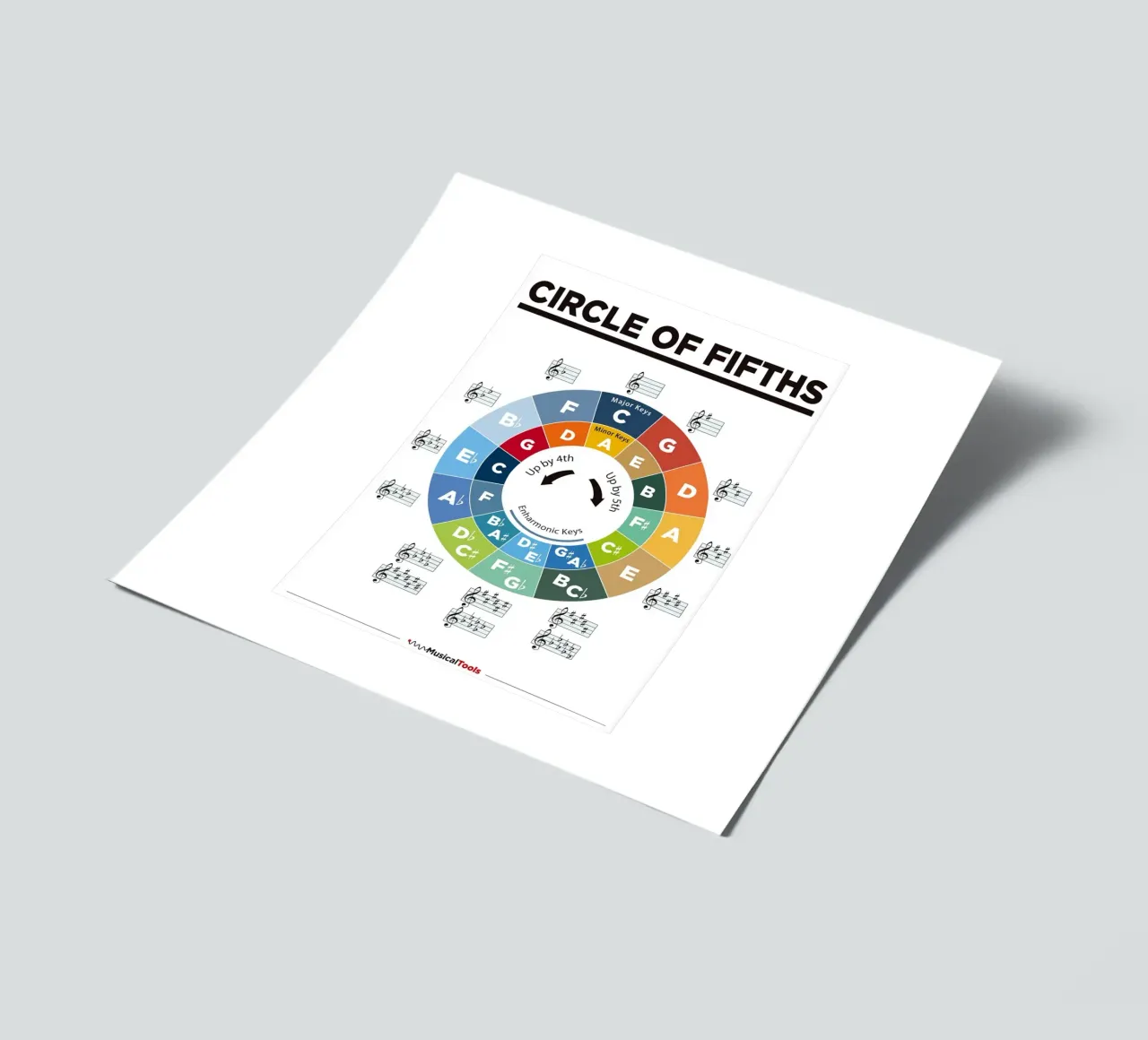 Circle of Fifths Poster sticker sheet by musicaltools