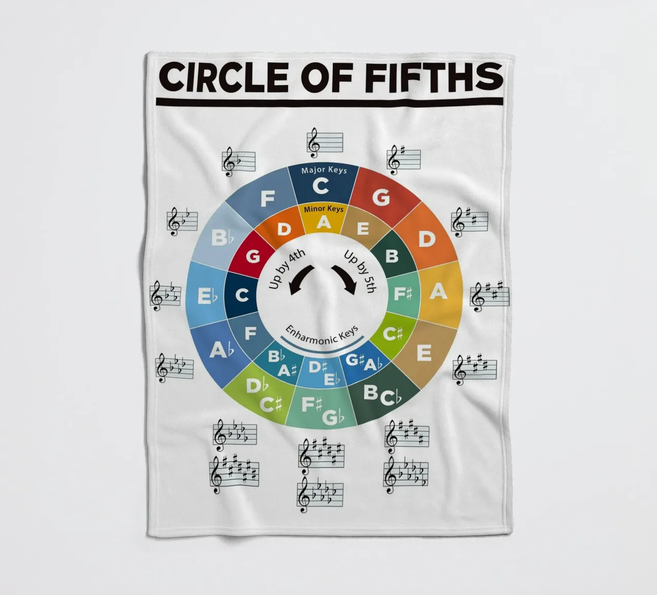 Circle of Fifths Poster fleece blanket by musicaltools