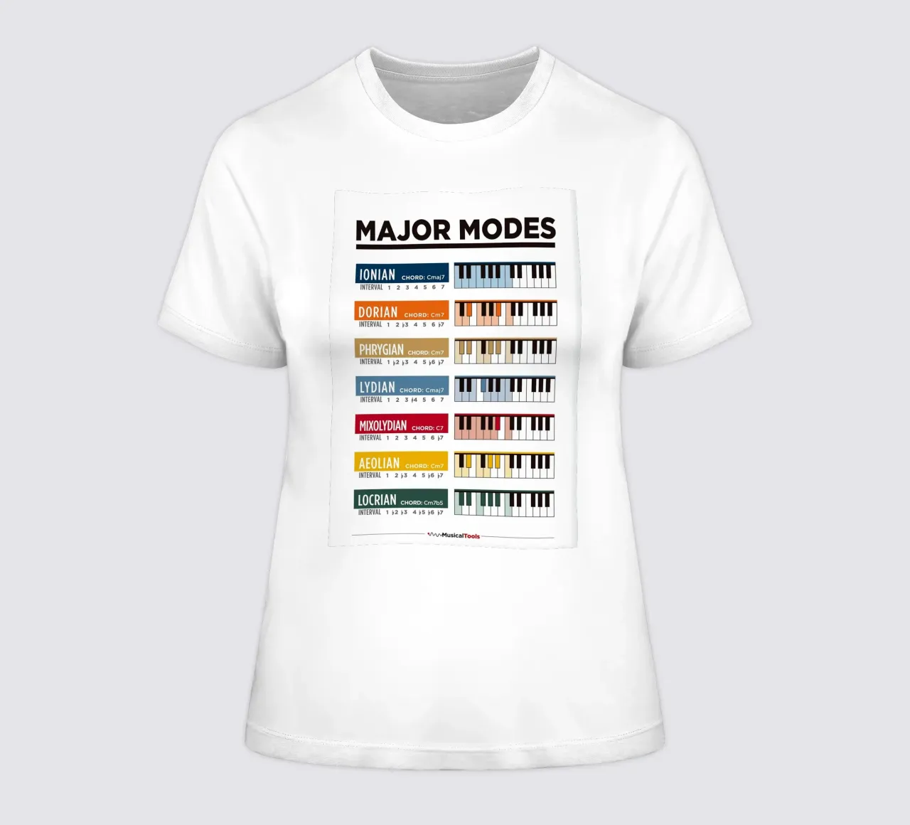 Major Modes Poster women's fitted t-shirt by musicaltools