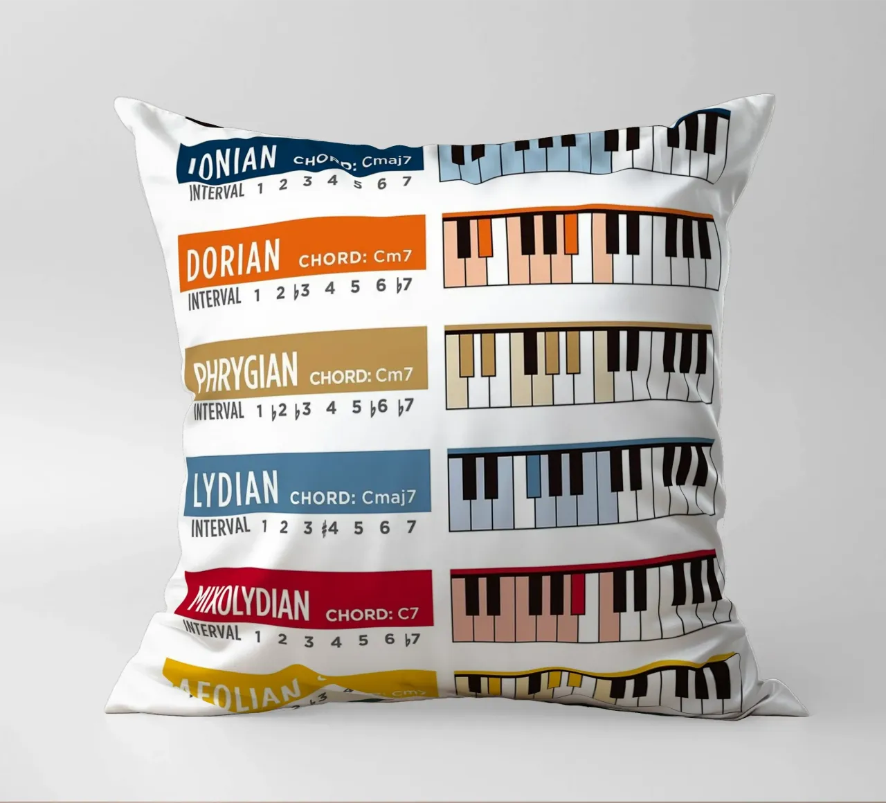 Major Modes Poster decorative cushion by musicaltools