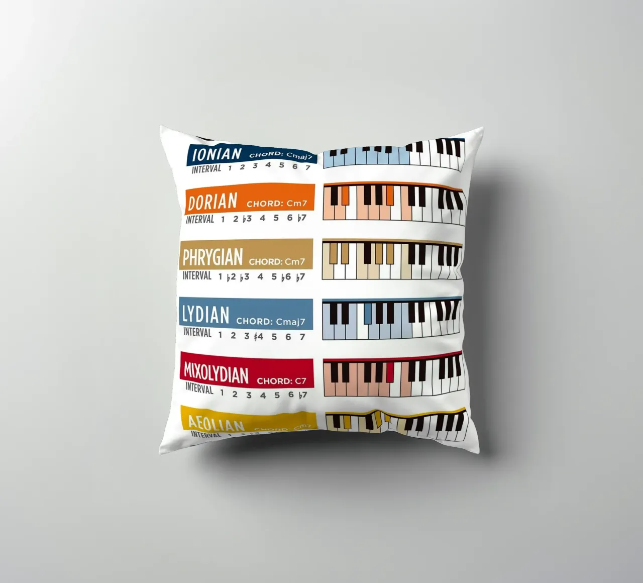 Major Modes Poster decorative cushion by musicaltools
