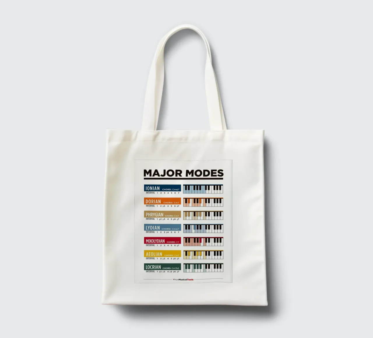 Major Modes Poster tote bag by musicaltools
