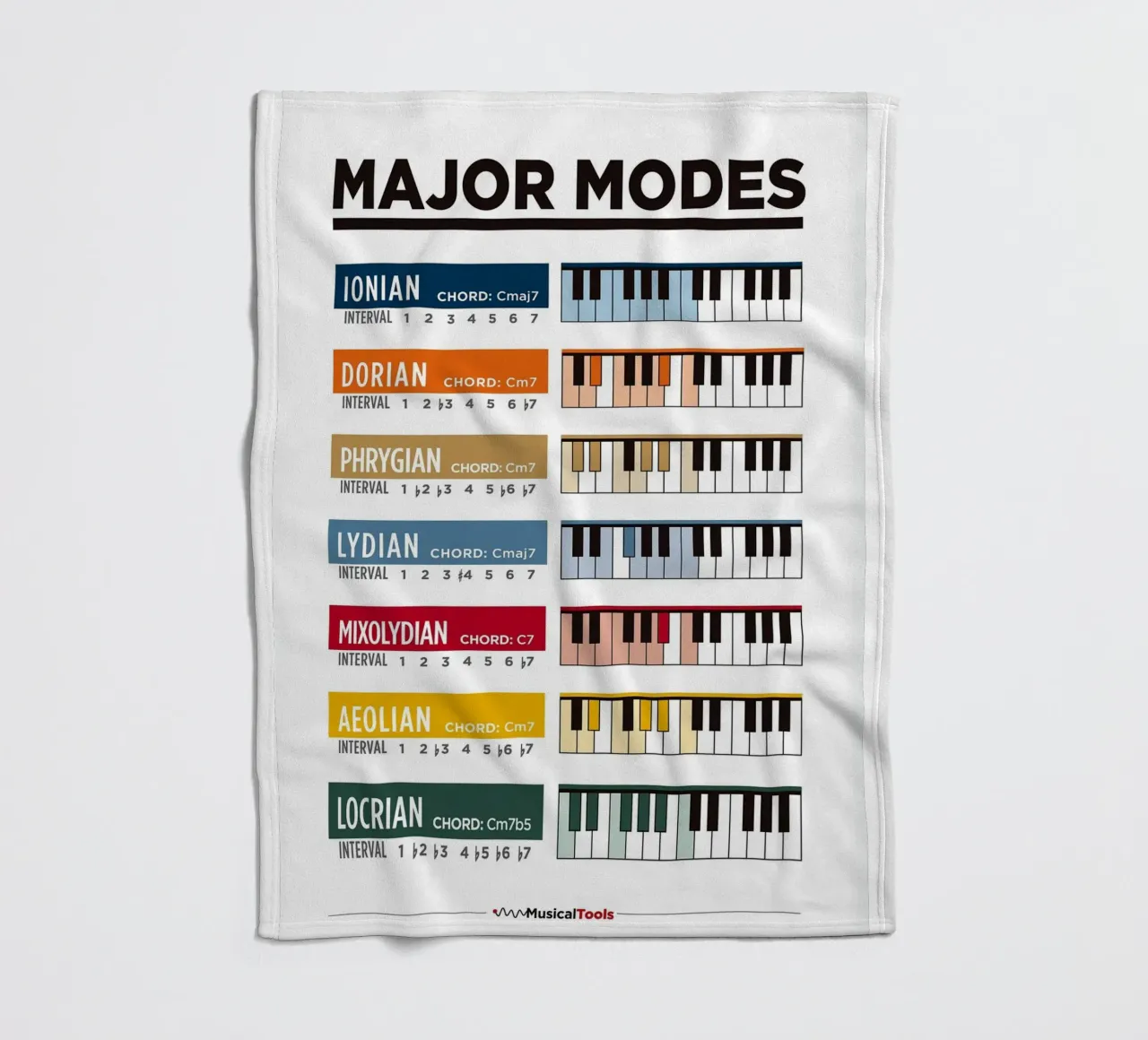 Poster delle modalità principali coperta in pile da musicaltools