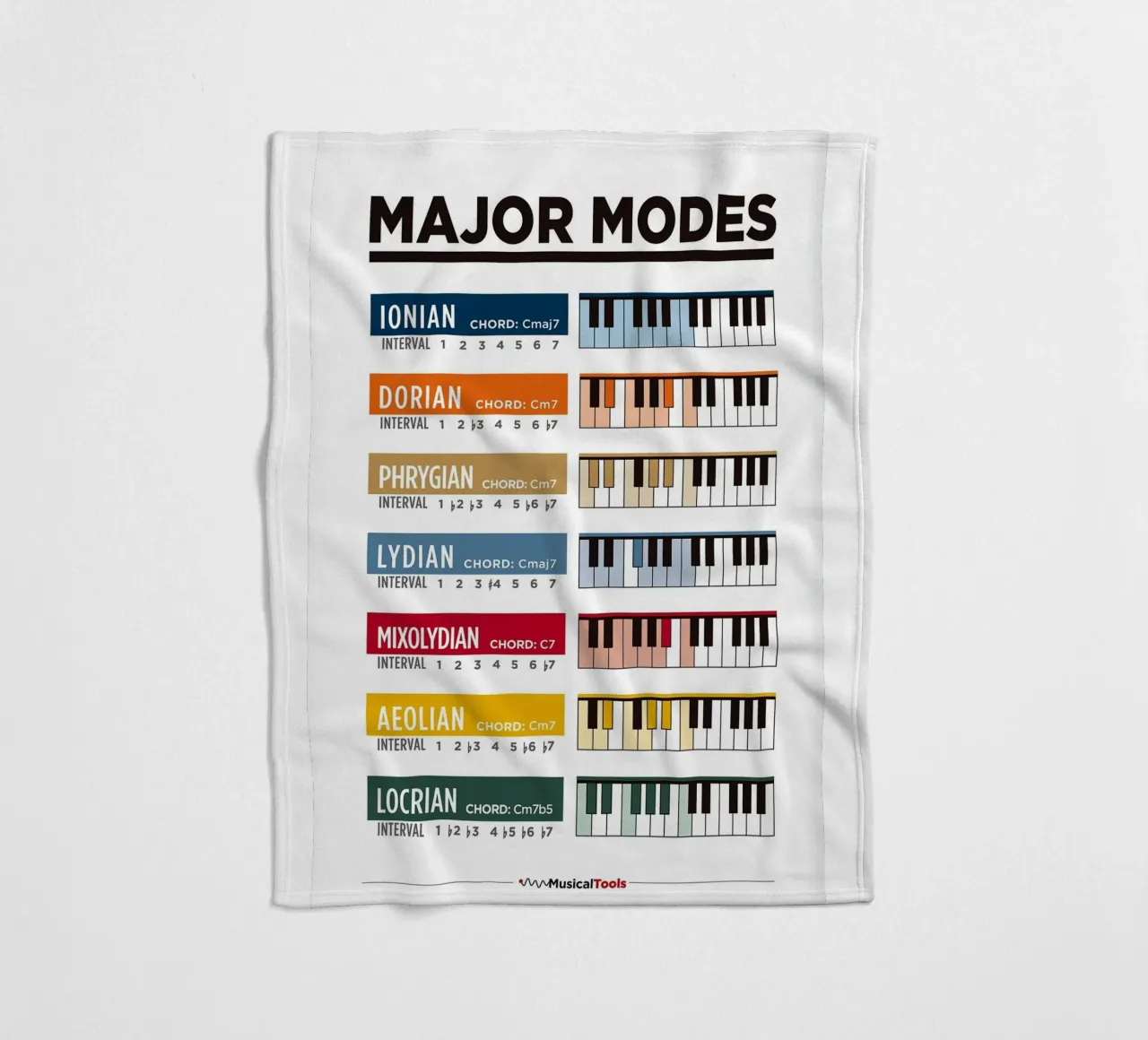 Poster delle modalità principali coperta in pile da musicaltools