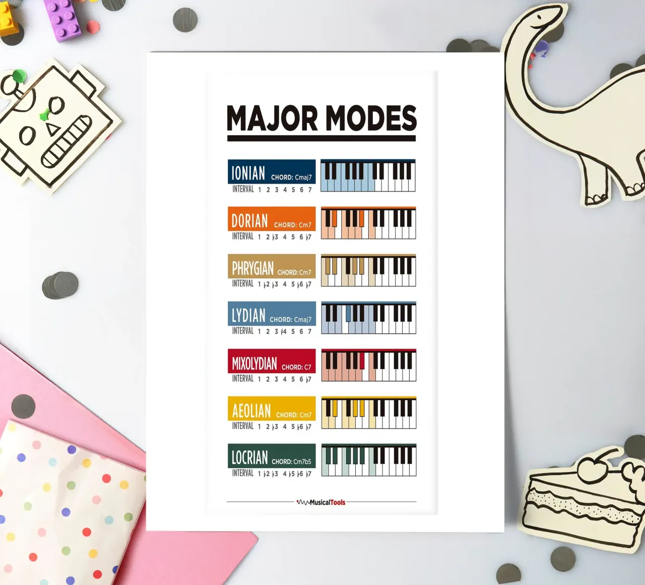 Major Modes Poster sticker sheet by musicaltools