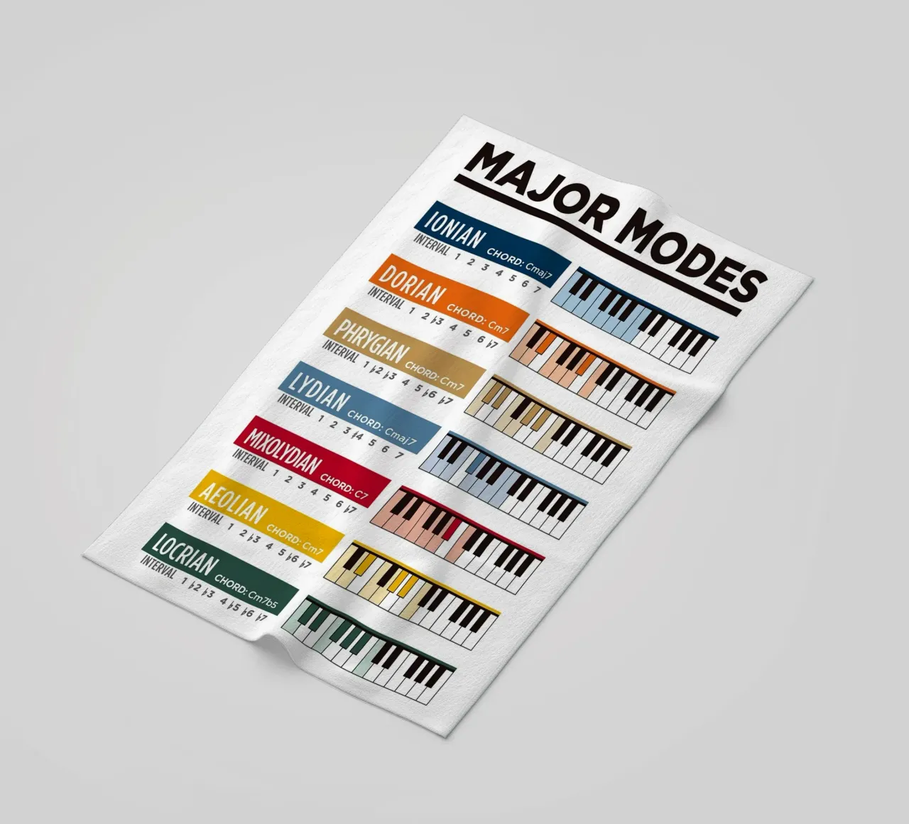 Major Modes Poster beach towel by musicaltools