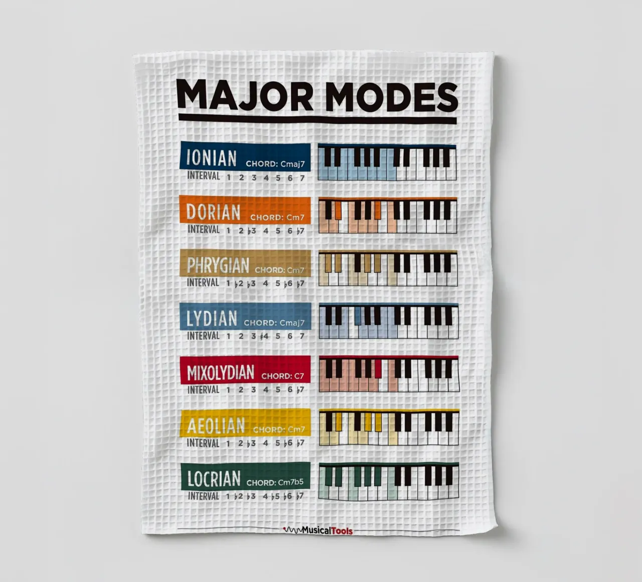 Affiche des principaux modes torchon de musicaltools
