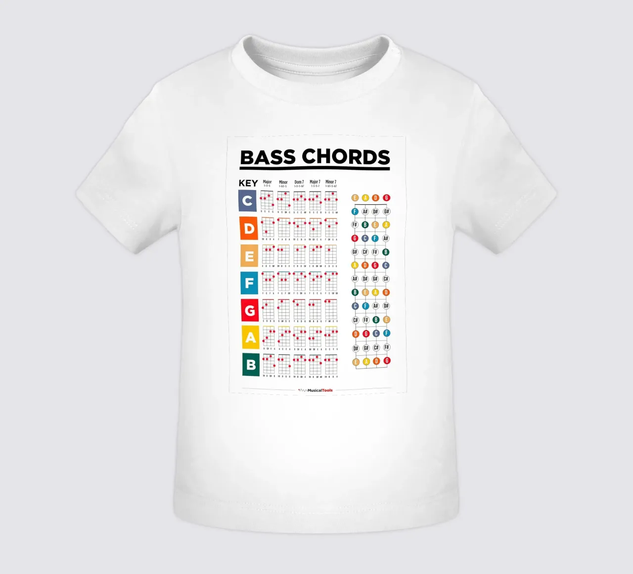 Bass Guitar Chords Poster baby t-shirt by musicaltools
