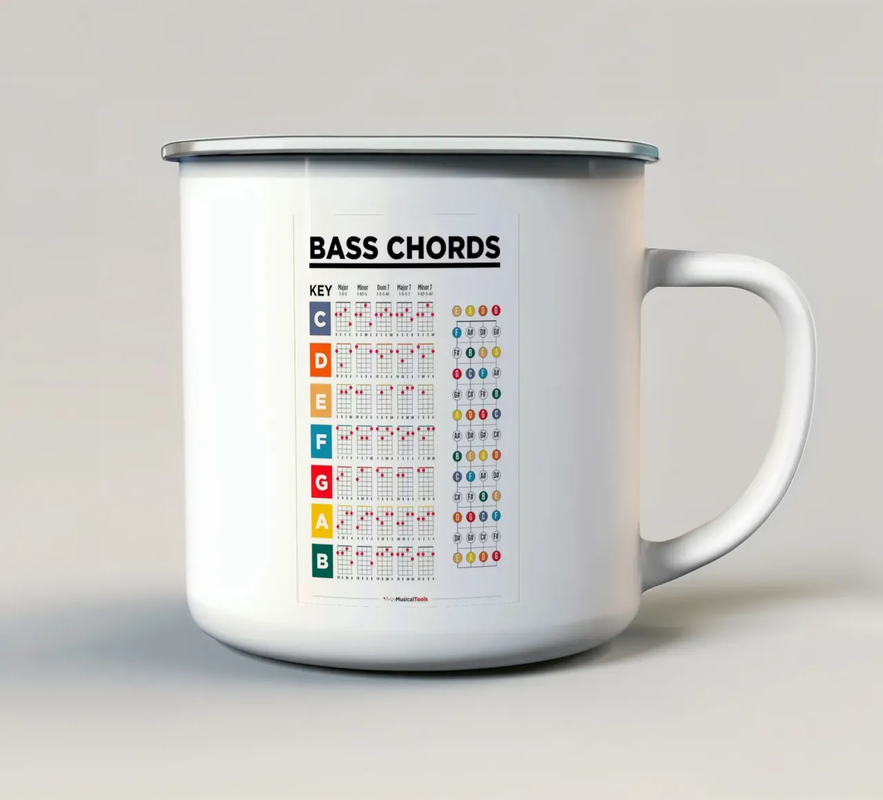Poster sugli accordi di basso tazza in smalto da musicaltools