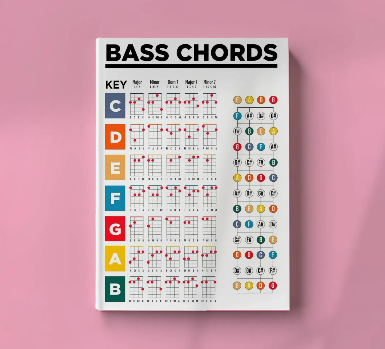 Poster sugli accordi di basso diario da musicaltools