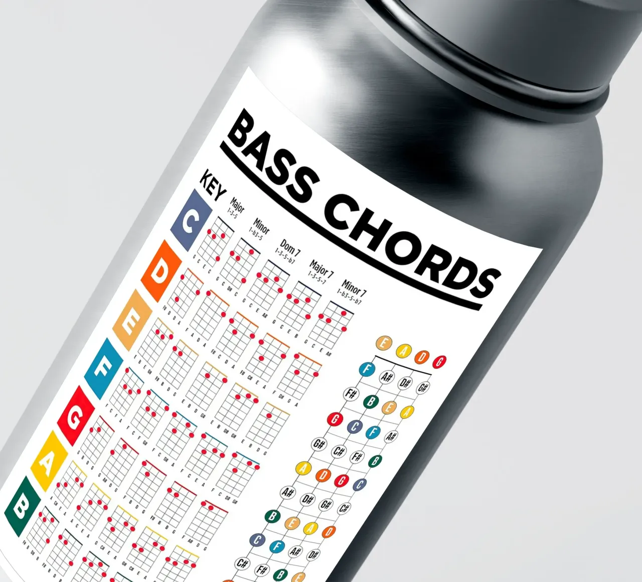Basgitaar Akkoorden Poster sticker van musicaltools