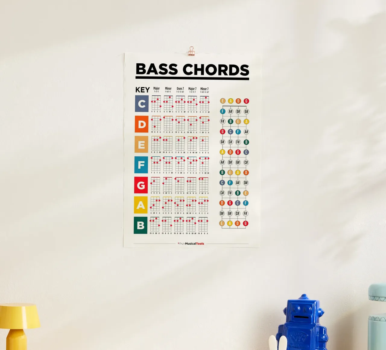 Bass Guitar Chords Poster hahnemühle by musicaltools