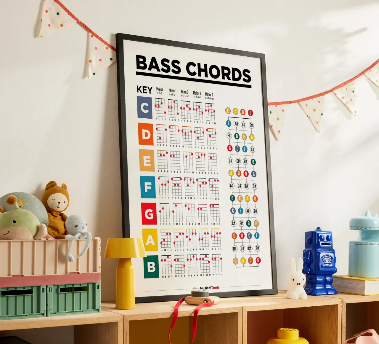 Bass Guitar Chords Poster hahnemühle by musicaltools