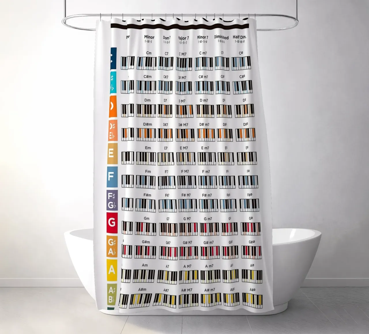 Piano Chords Poster shower curtain by musicaltools