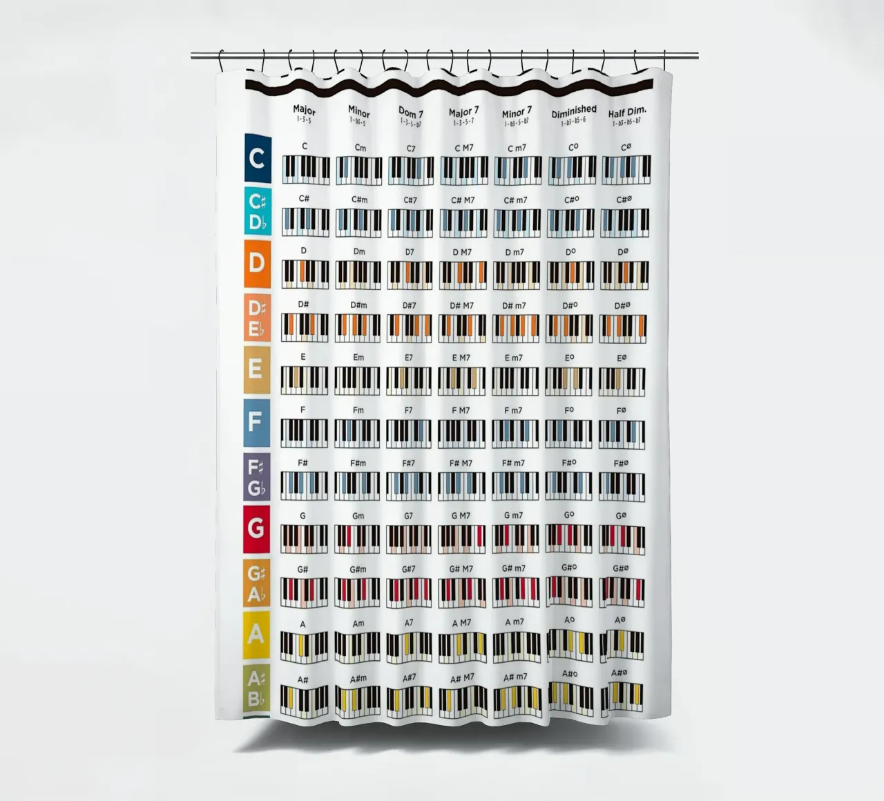 Piano Chords Poster shower curtain by musicaltools
