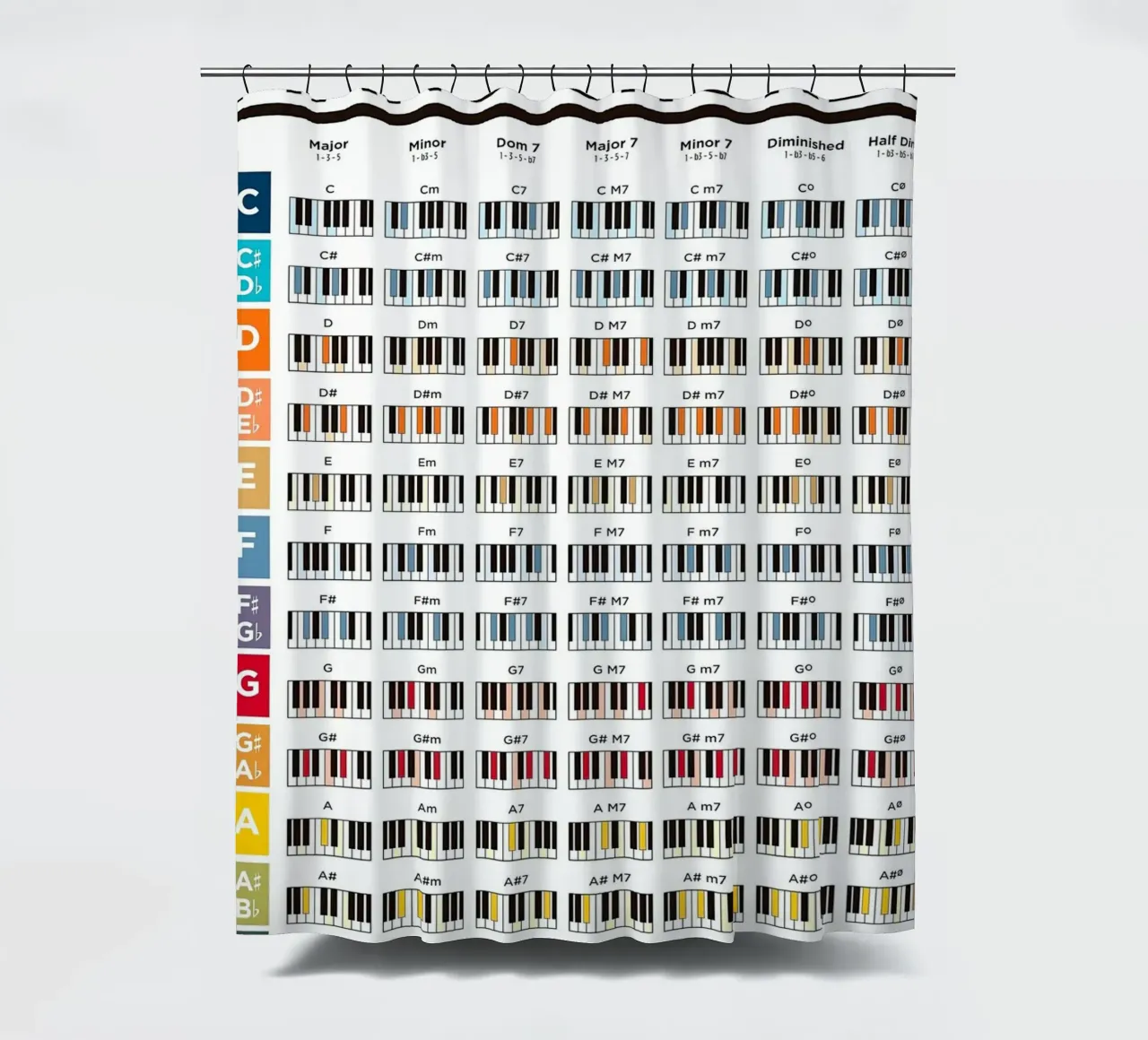 Piano Chords Poster shower curtain by musicaltools