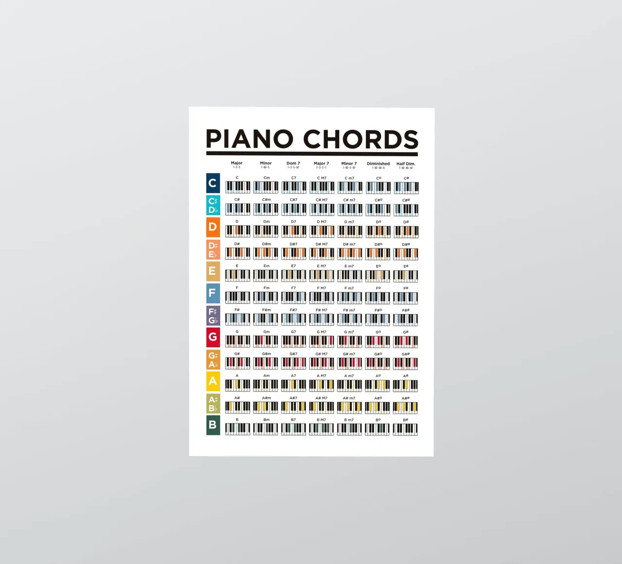 Piano Chords Poster sticker by musicaltools