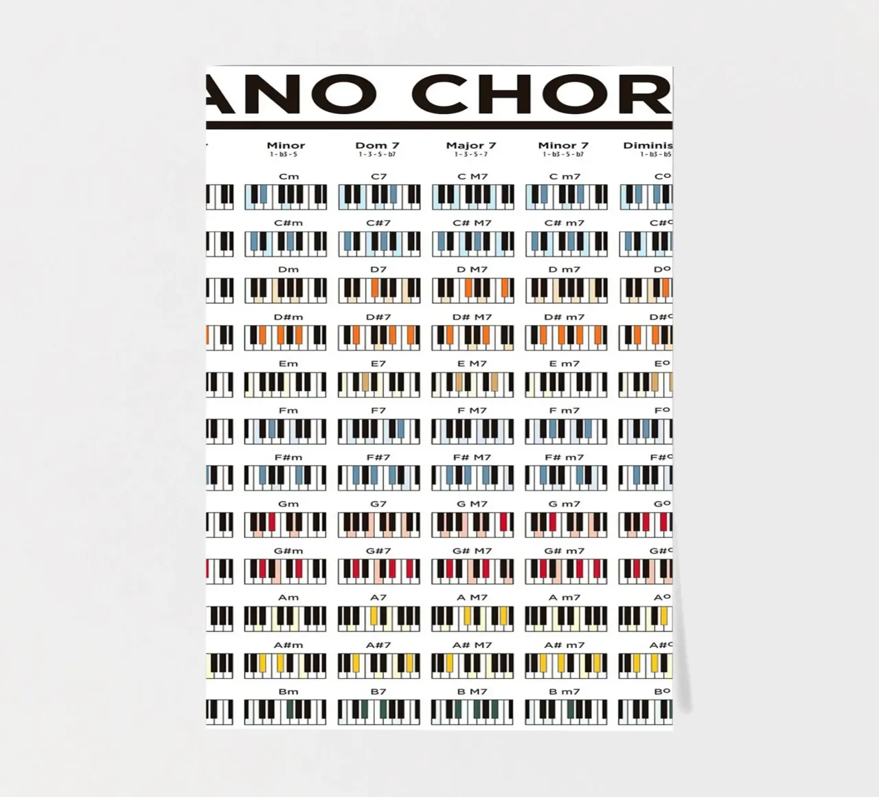 Piano Chords Poster foglio adesivo da musicaltools