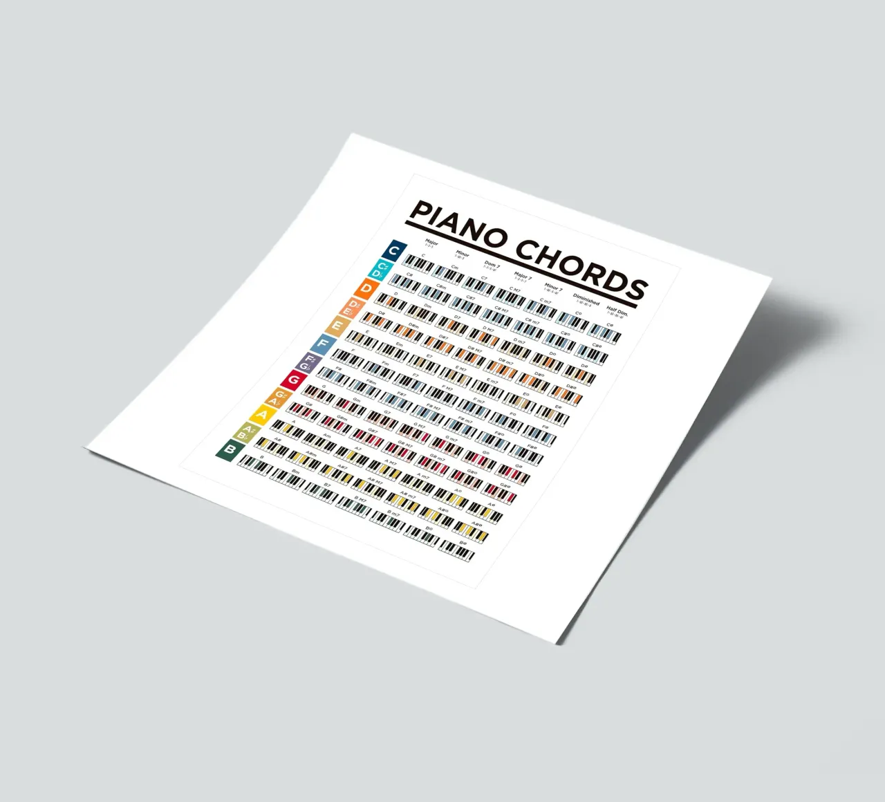 Piano Chords Poster foglio adesivo da musicaltools