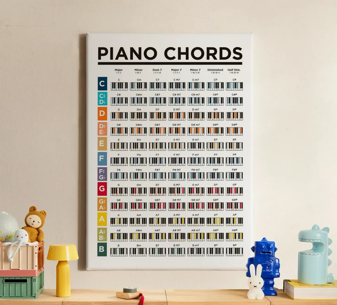 Piano Chords Poster tela da musicaltools