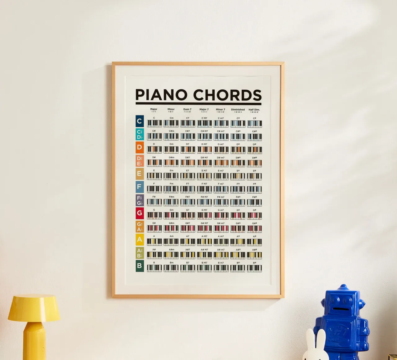 Poster des accords de piano hahnemühle de musicaltools