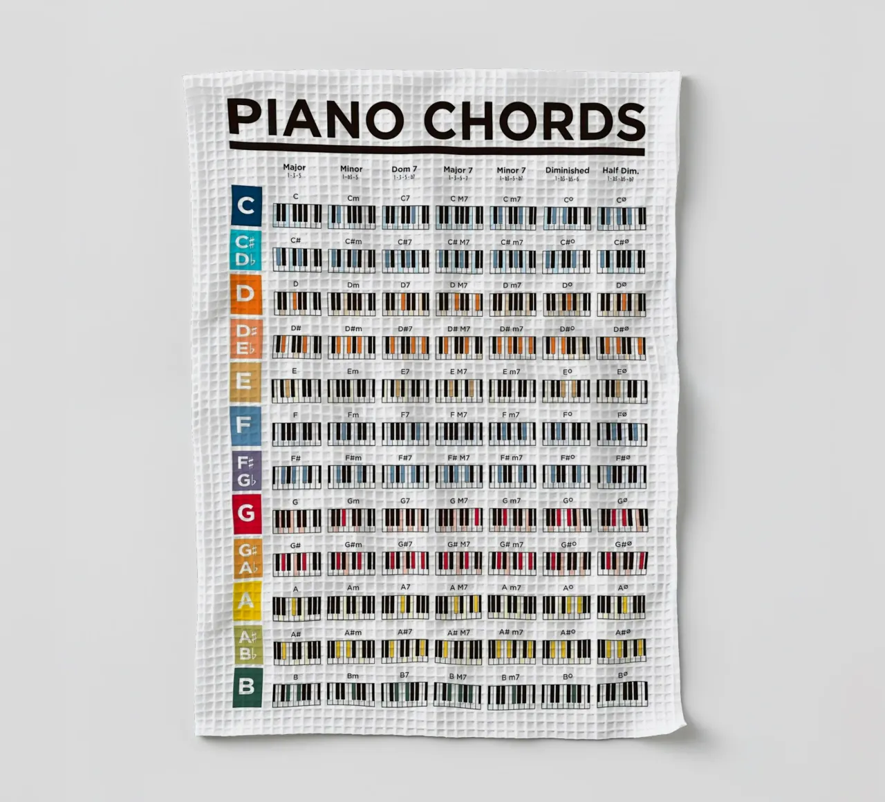Piano Chords Poster tea towel by musicaltools