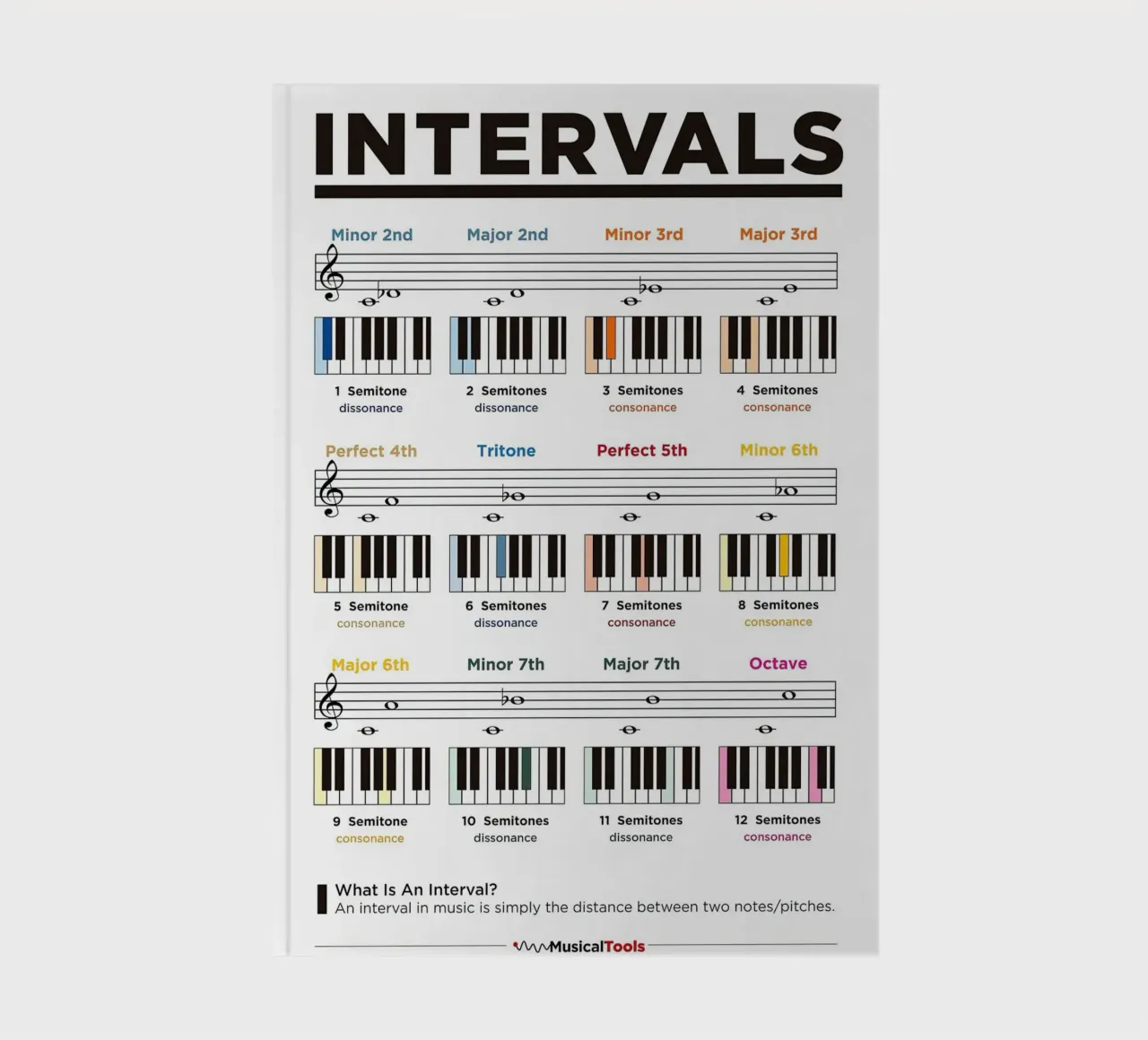 Piano Music Intervals Poster notebook by musicaltools