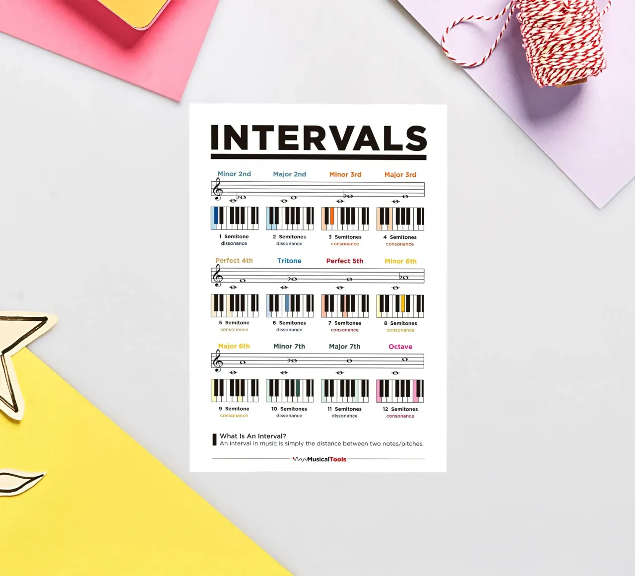 Klaviermusik Intervalle Poster Sticker von musicaltools