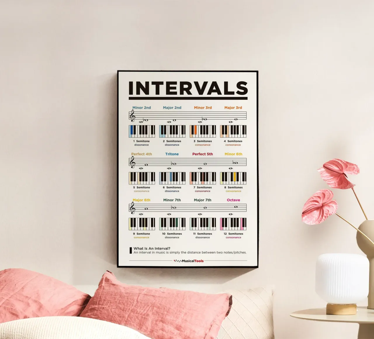Piano Music Intervals Poster acrylic glass by musicaltools