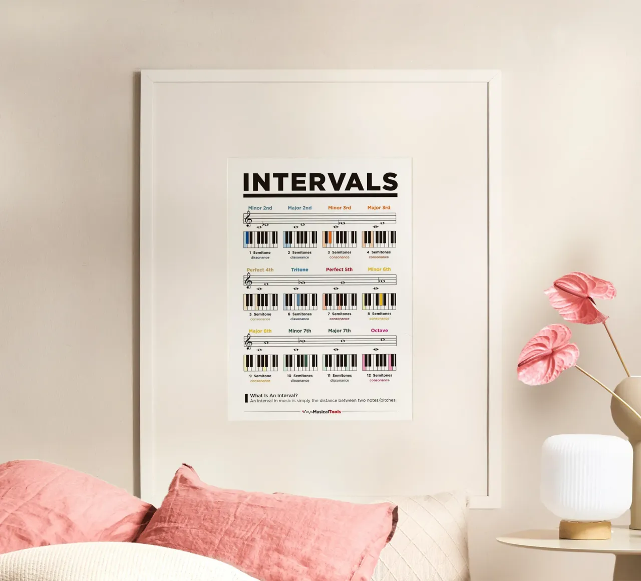 Poster sugli intervalli della musica per pianoforte poster da musicaltools