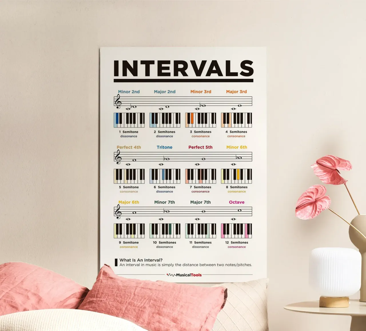 Poster sugli intervalli della musica per pianoforte poster da musicaltools