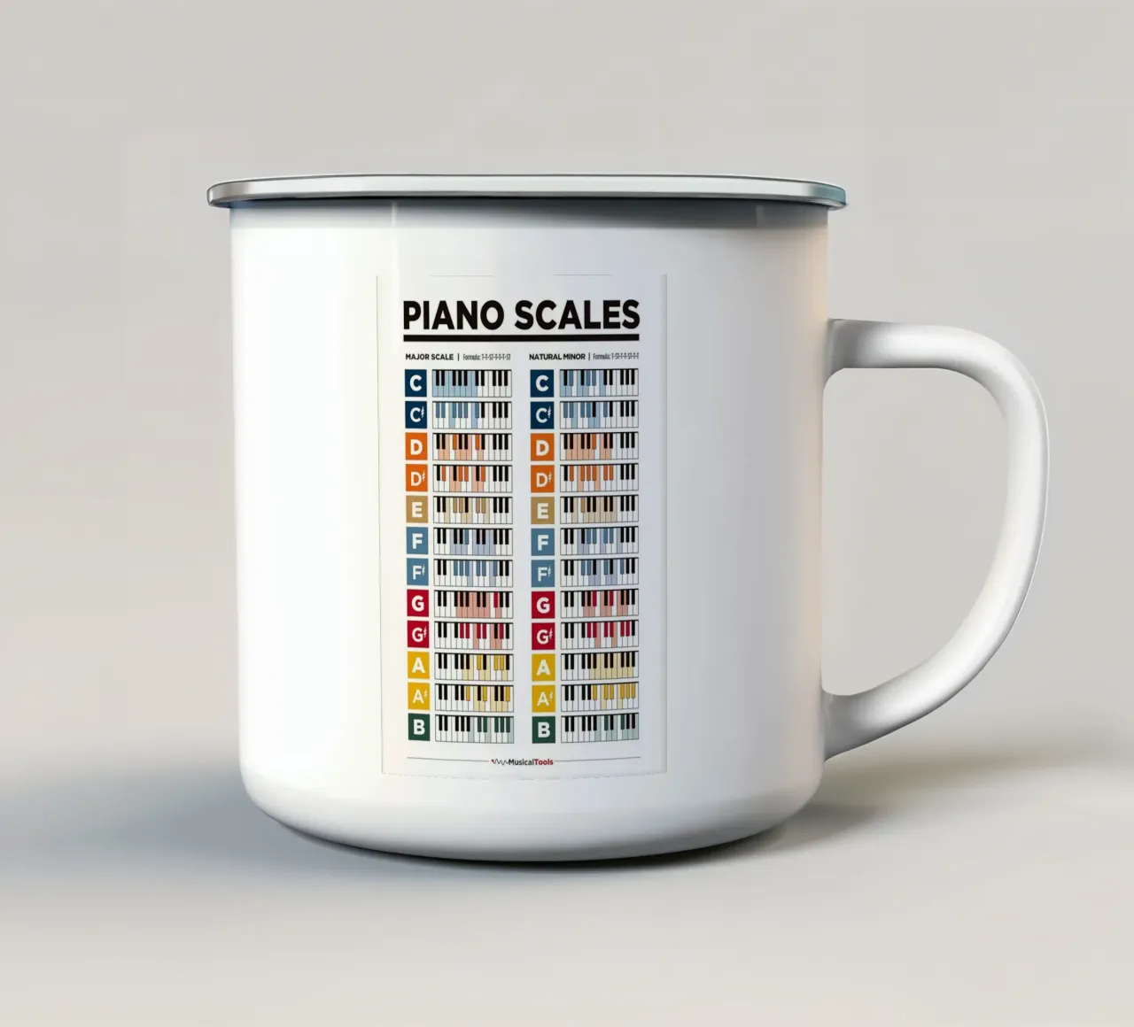 Piano Scales Poster tazza in smalto da musicaltools