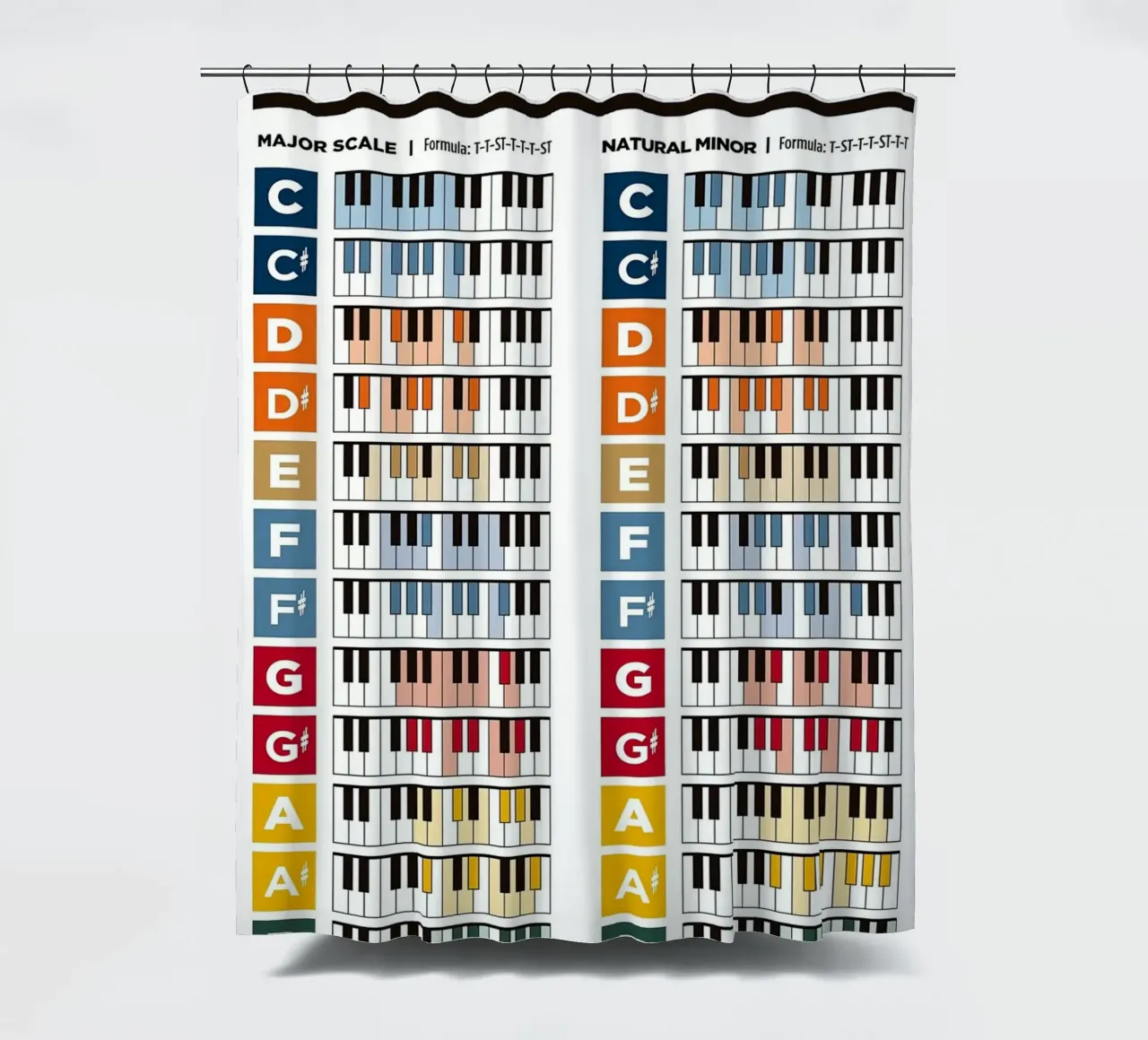 Piano Scales Poster shower curtain by musicaltools