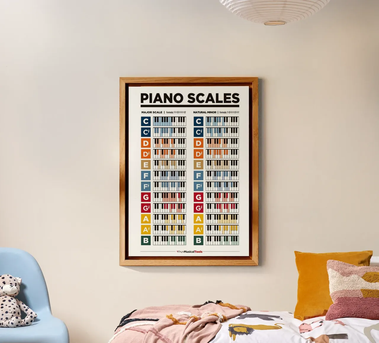 Piano Scales Poster alu-dibond by musicaltools