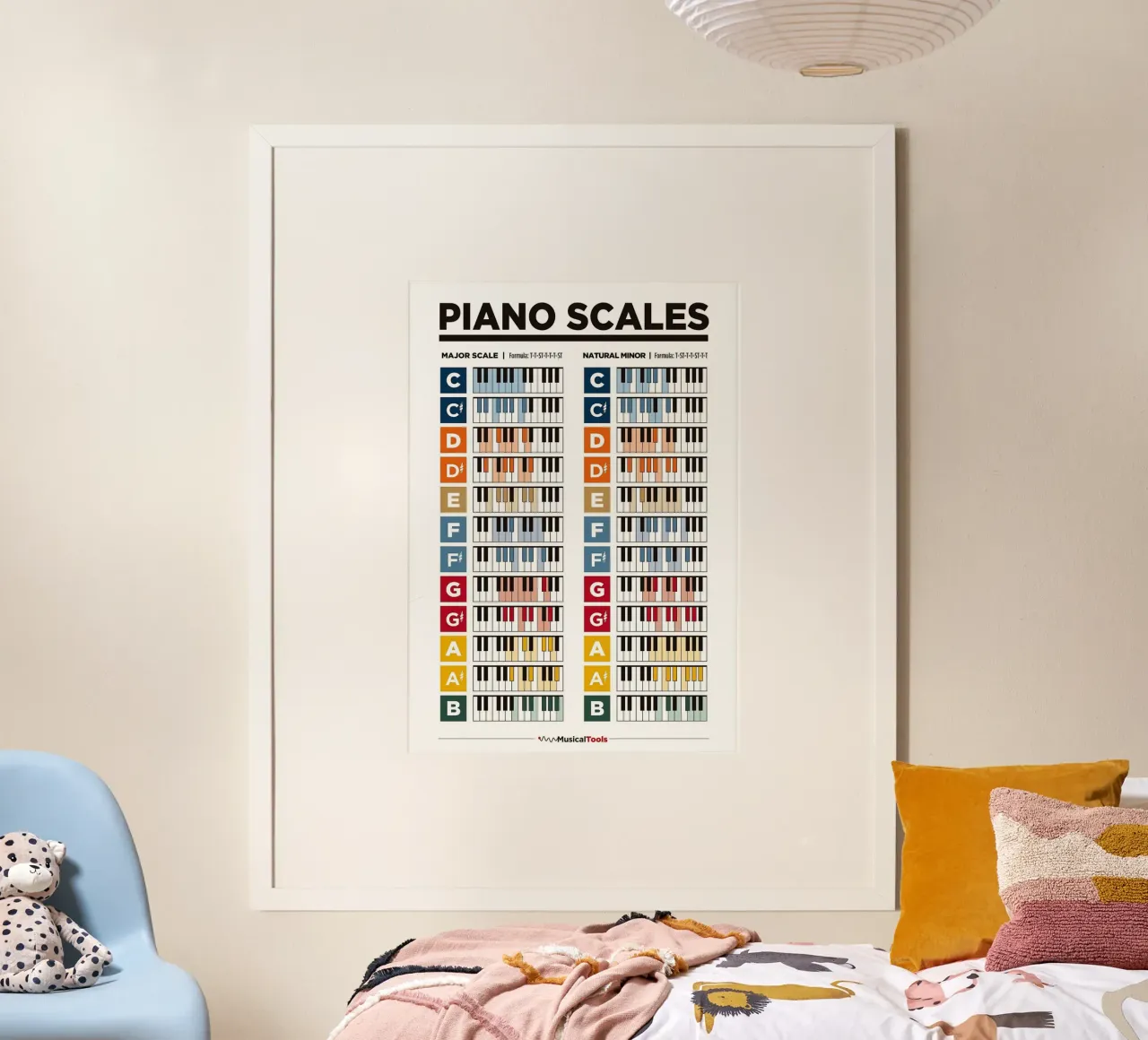 Piano Scales Poster poster con telaio in plastica da musicaltools
