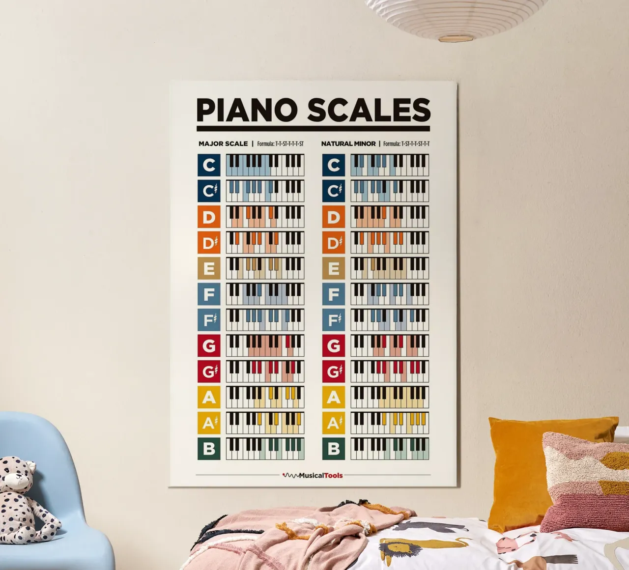 Piano Scales Poster poster con telaio in plastica da musicaltools