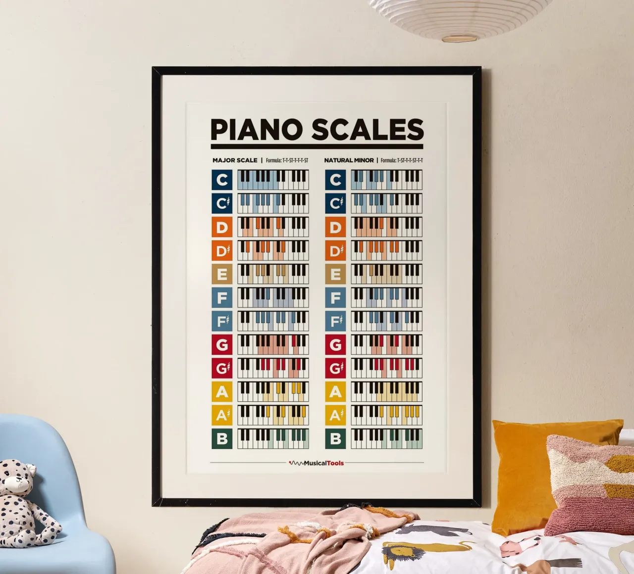 Piano Scales Poster poster con telaio in plastica da musicaltools