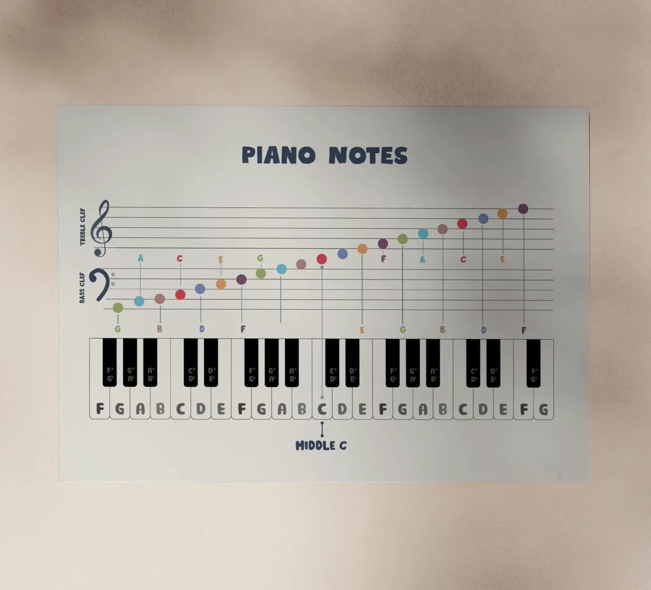 Color Piano Note Chart pellicola backlit da Attaboy Dsgn