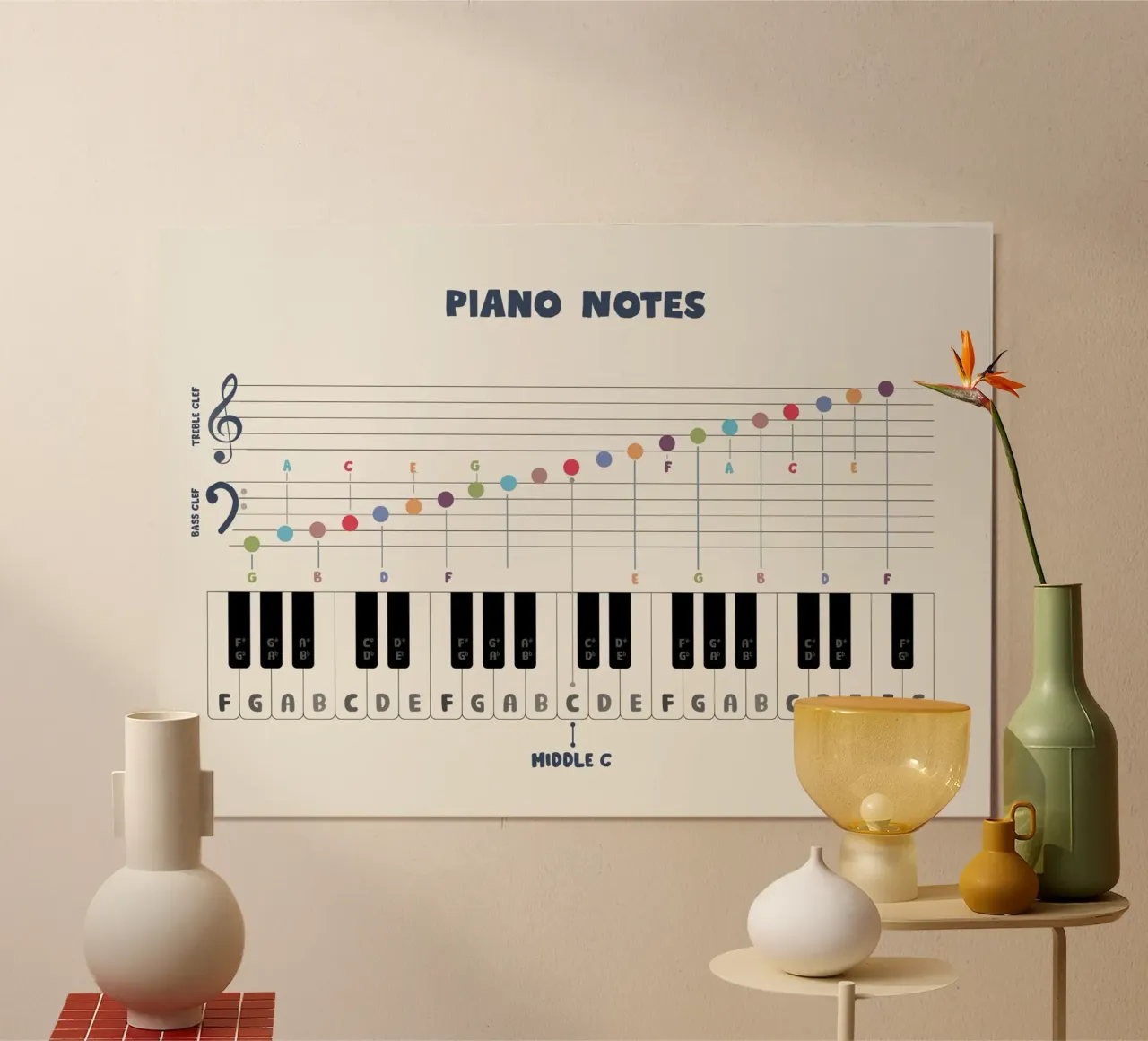 Color Piano Note Chart carta hahnemühle da Attaboy Dsgn