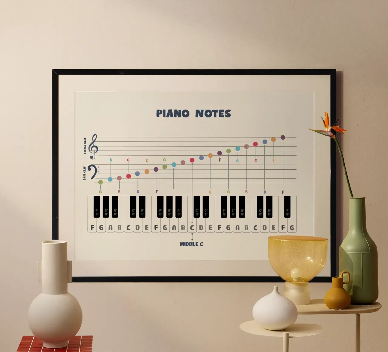 Color Piano Note Chart carta hahnemühle da Attaboy Dsgn
