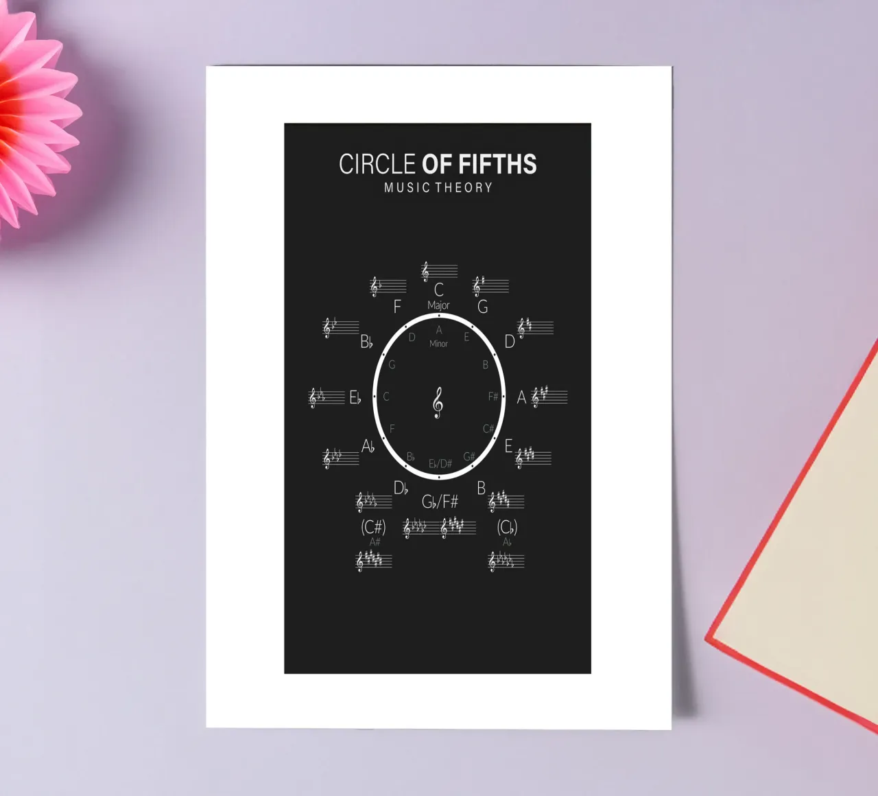 Circle of Fifths Music Theory Wheel sticker sheet by Attaboy Dsgn