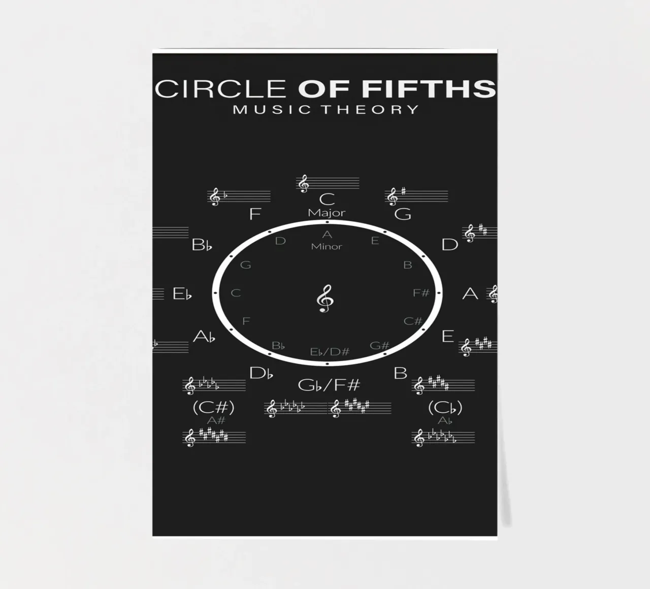 Circle of Fifths Music Theory Wheel sticker sheet by Attaboy Dsgn