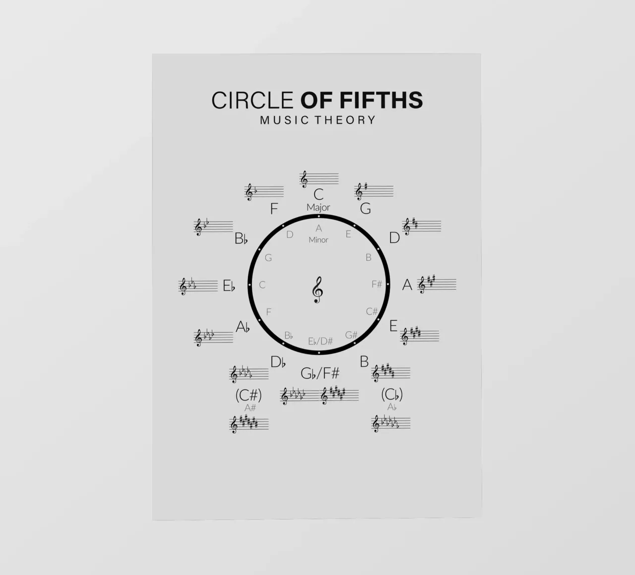 Circle of Fifths Music Theory Wheel photo wallpaper by Attaboy Dsgn