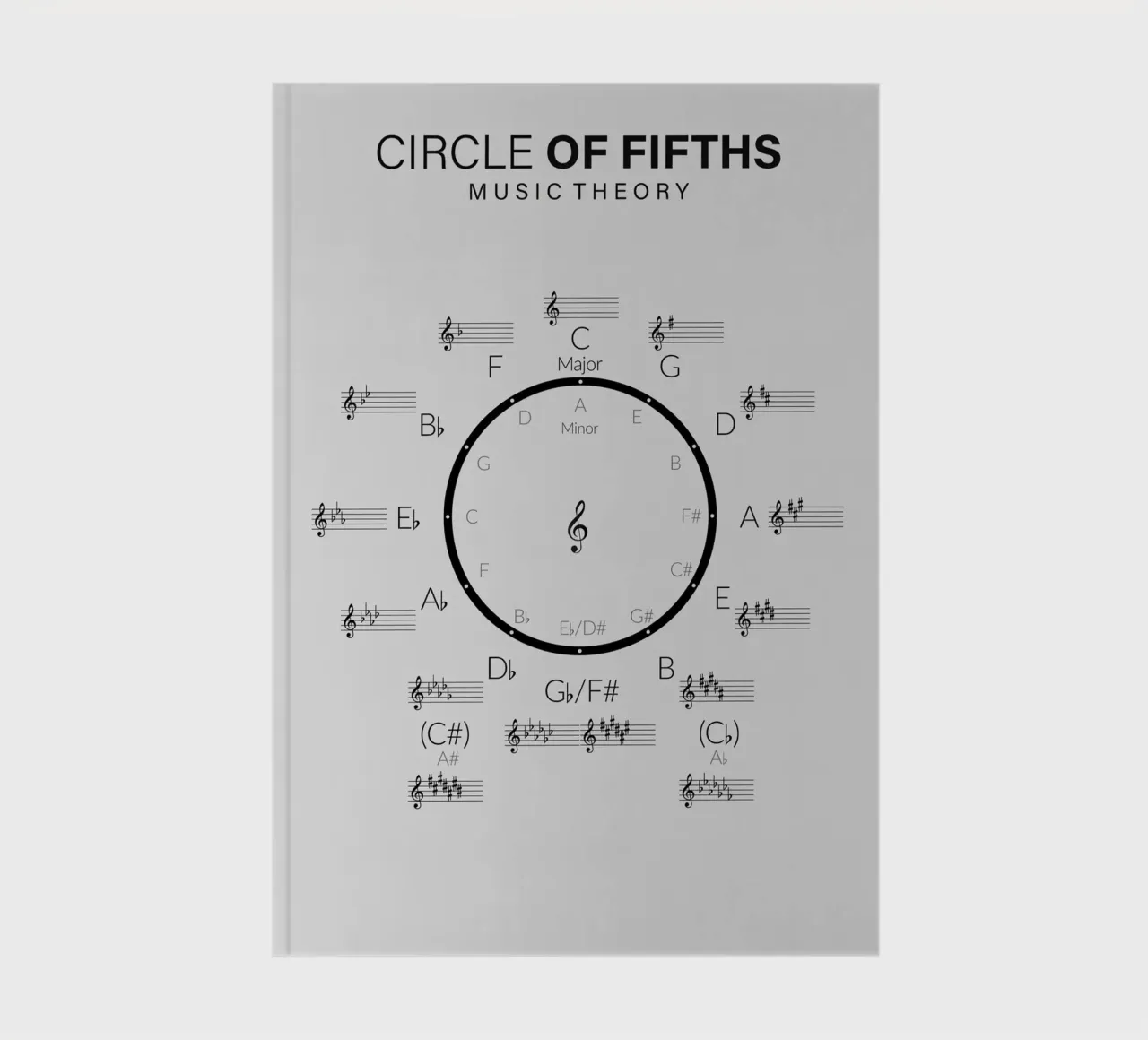 Circle of Fifths Music Theory Wheel notebook by Attaboy Dsgn