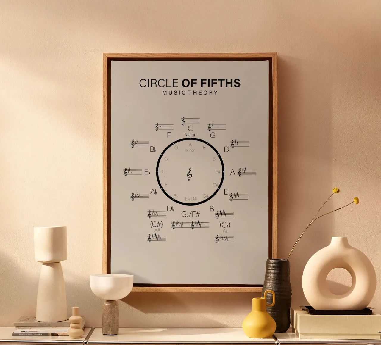Circle of Fifths Music Theory Wheel canvas by Attaboy Dsgn