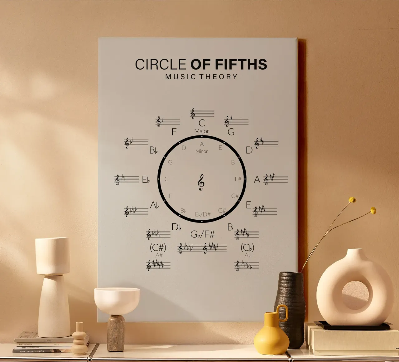 Circle of Fifths Music Theory Wheel canvas by Attaboy Dsgn