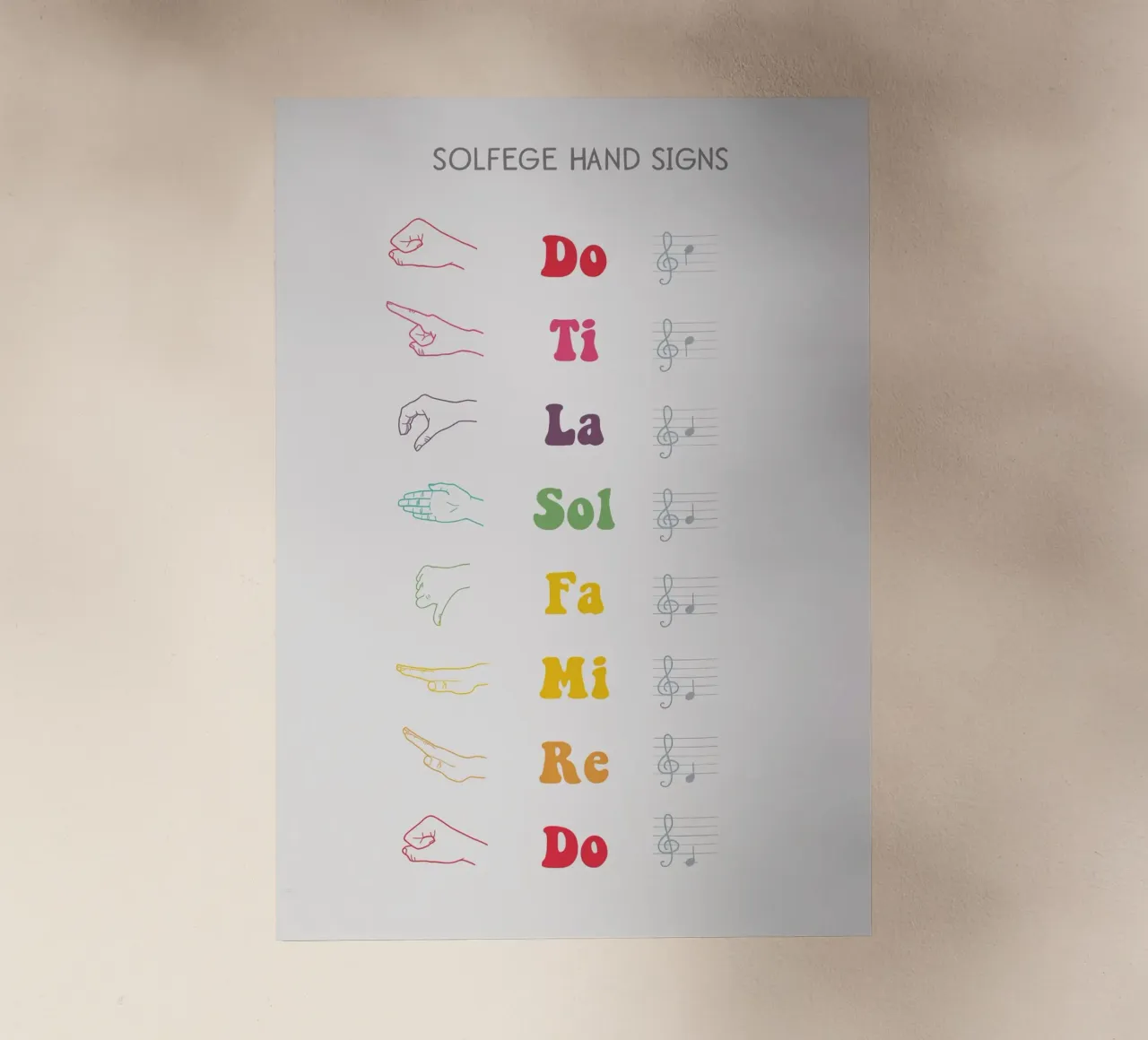 Solfege Hand Signs Chart pellicola backlit da Attaboy Dsgn
