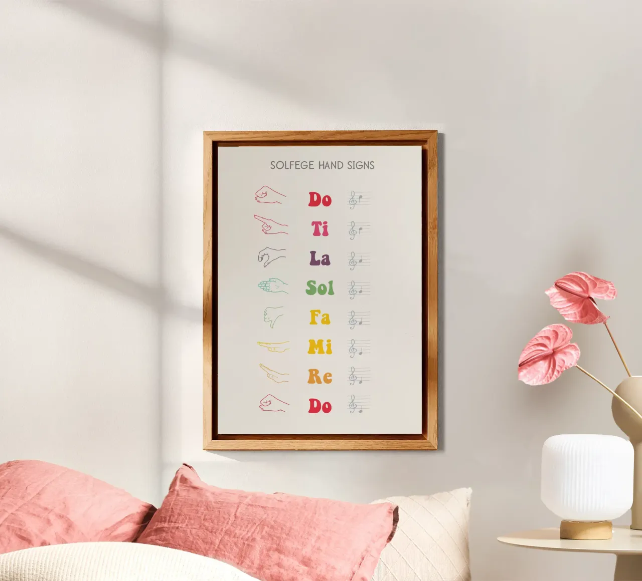Solfege Hand Signs Chart alluminio dibond da Attaboy Dsgn