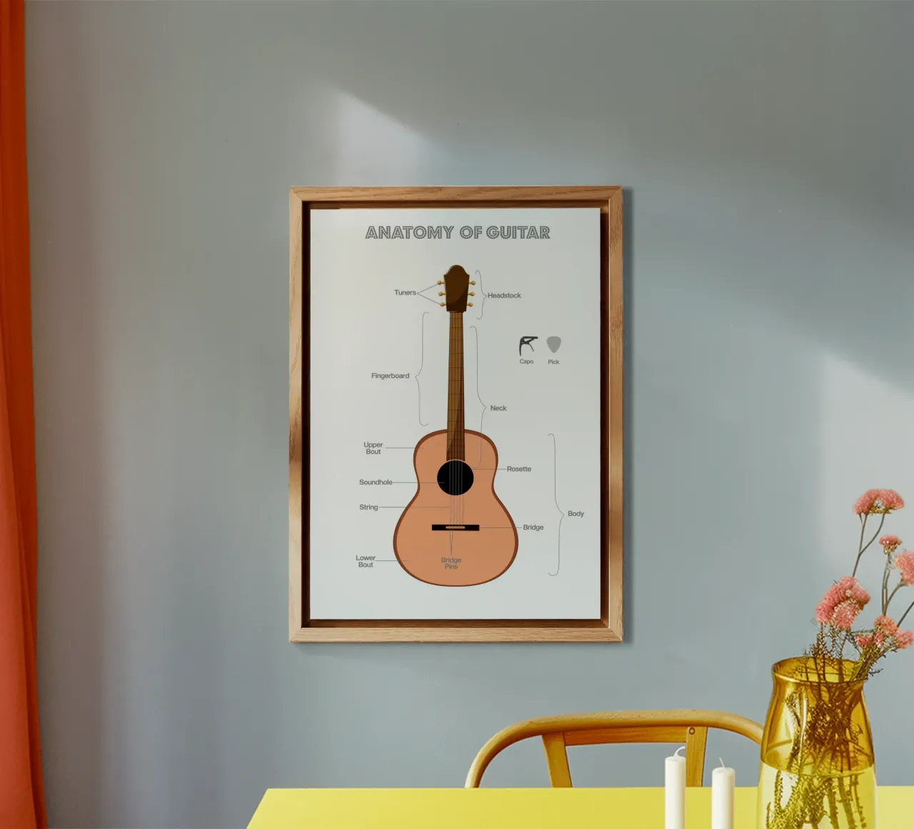 Anatomy of a Guitar alluminio dibond da Attaboy Dsgn